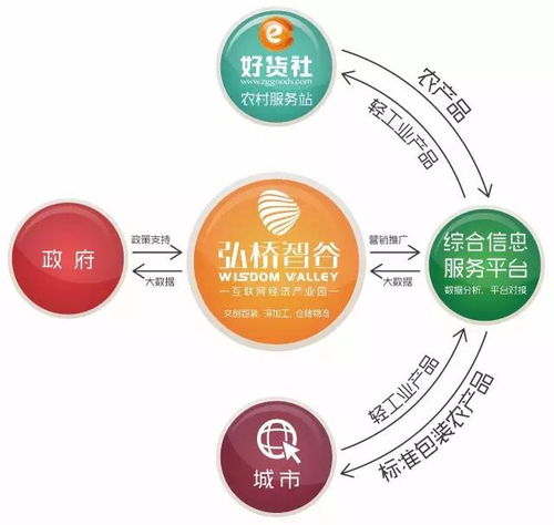 電子商務(wù)產(chǎn)業(yè)園 筑巢引鳳，賦能電商企業(yè)新發(fā)展