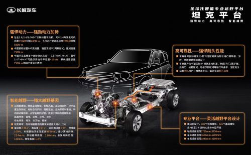 以全球標準打造最嚴苛測試驗證體系，長城汽車 品控，我們是認真的